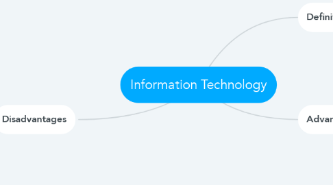 Mind Map: Information Technology