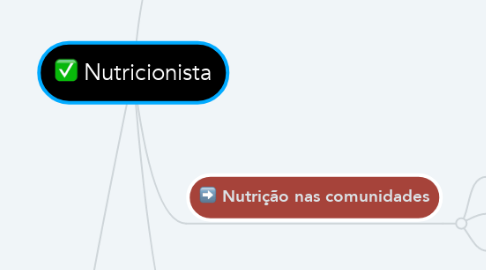 Mind Map: Nutricionista