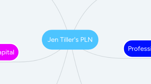 Mind Map: Jen Tiller's PLN