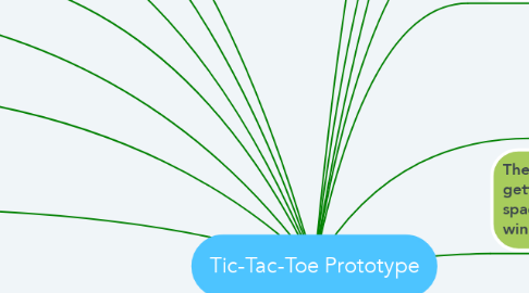 Mind Map: Tic-Tac-Toe Prototype