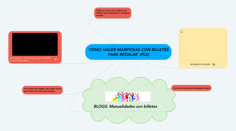 Mind Map: COMO HACER MARIPOSAS CON BILLETES PARA REGALAR  (PLE)