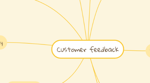 Mind Map: Customer feedback