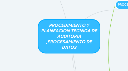 Mind Map: PROCEDIMIENTO Y PLANEACION TECNICA DE AUDITORIA ,PROCESAMIENTO DE DATOS