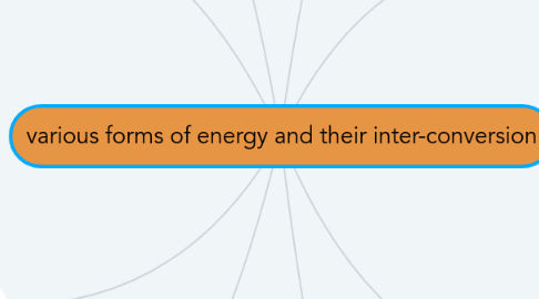 Mind Map: various forms of energy and their inter-conversion