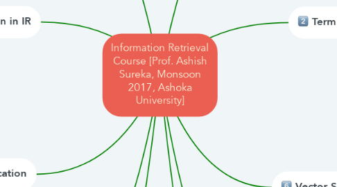 Mind Map: Information Retrieval Course [Prof. Ashish Sureka, Monsoon 2017, Ashoka University]