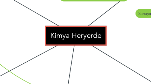 Mind Map: Kimya Heryerde