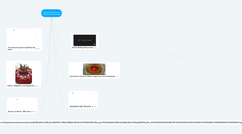 Mind Map: como aprendi hacer Gelatinas decoradas