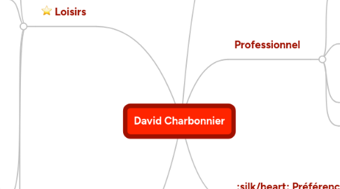 Mind Map: David Charbonnier