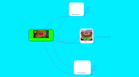 Mind Map: Aprendiendo hacer tortas