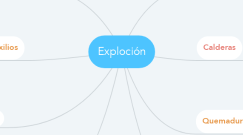 Mind Map: Exploción