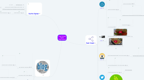 Mind Map: Como Cocinar Platos Vegetarianos