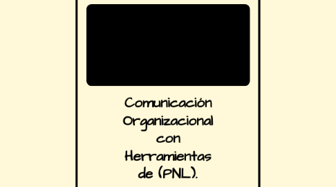 Mind Map: Comunicación Organizacional con Herramientas de (PNL).