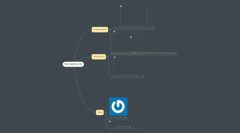 Mind Map: Como aprendí a pintar