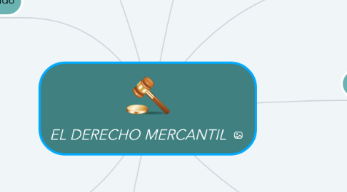 Mind Map: EL DERECHO MERCANTIL