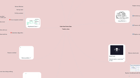 Mind Map: Code Smell Intra Class "Inside a class
