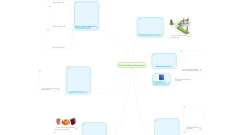 Mind Map: Las Sociedades Mercantiles