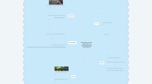 Mind Map: Elementos que han contribuido a la construcción de mi conocimiento