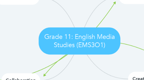 Mind Map: Grade 11: English Media Studies (EMS3O1)