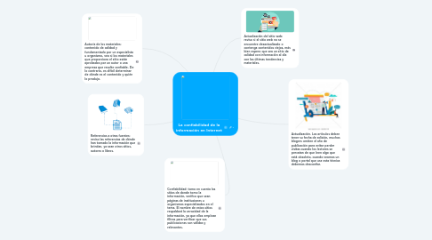 Mind Map: La confiabilidad de la información en Internet