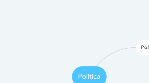Mind Map: Politica