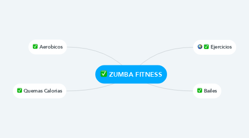 Mind Map: ZUMBA FITNESS