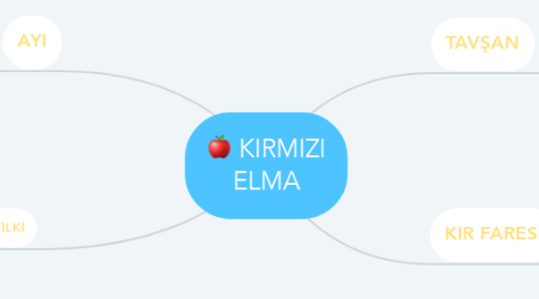 Mind Map: KIRMIZI ELMA