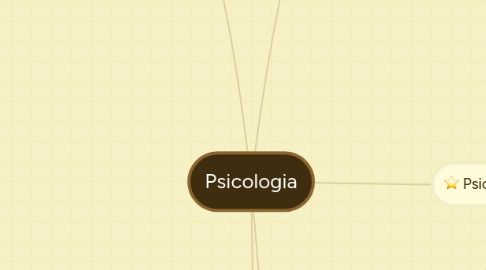 Mind Map: Psicologia