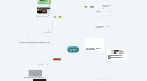 Mind Map: ¿ COMO LOGRAR UN CUERPO FITNESS ?