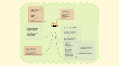 Mind Map: CLIMA Y CULTURA ORGANIZACIONAL