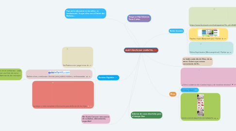 Mind Map: GUIA EDUCACION INFANTIL