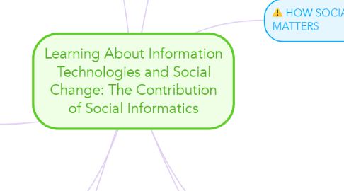 Mind Map: Learning About Information Technologies and Social Change: The Contribution of Social Informatics