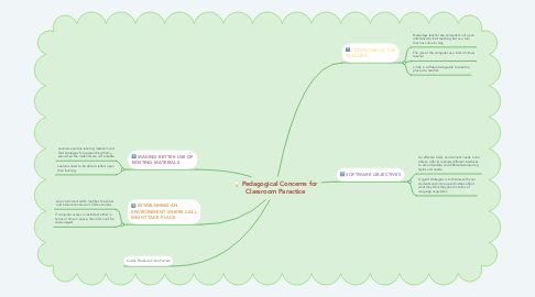 Mind Map: Pedagogical Concerns for Classroom Paractice