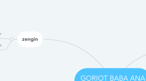 Mind Map: GORIOT BABA ANA KARAKTER ANALİZİ