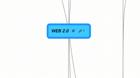 Mind Map: WEB 2.0