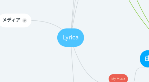 Mind Map: Lyrica