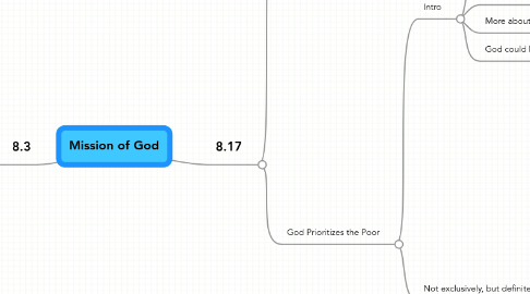 Mind Map: Mission of God