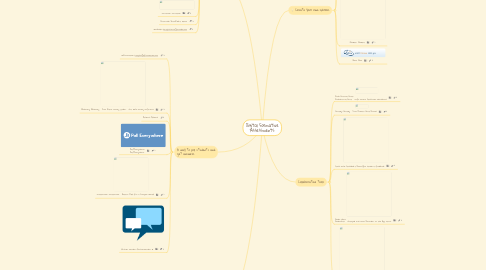 Mind Map: Digital Formative Assessments