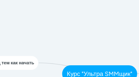 Mind Map: Курс "Ультра SMMщик"