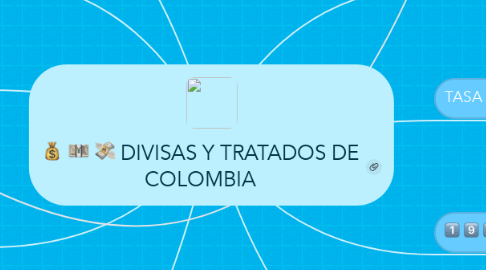 Mind Map: DIVISAS Y TRATADOS DE COLOMBIA