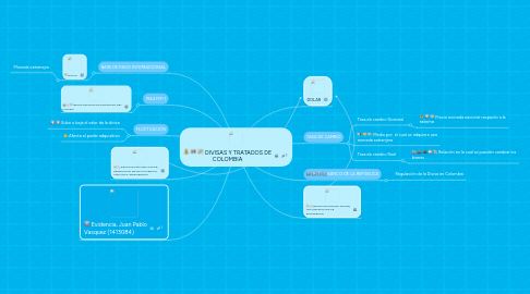 Mind Map: DIVISAS Y TRATADOS DE COLOMBIA