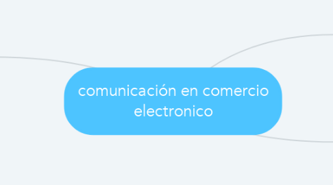 Mind Map: comunicación en comercio electronico