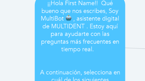 Mind Map: ¡¡Hola First Name!!  Qué bueno que nos escribes, Soy MultiBot 🤖 , asistente digital de MULTIDENT . Estoy aquí para ayudarte con las preguntas más frecuentes en tiempo real.        A continuación, selecciona en cuál de los siguientes aspectos te puedo ayudar