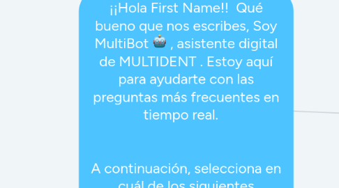 Mind Map: ¡¡Hola First Name!!  Qué bueno que nos escribes, Soy MultiBot 🤖 , asistente digital de MULTIDENT . Estoy aquí para ayudarte con las preguntas más frecuentes en tiempo real.        A continuación, selecciona en cuál de los siguientes aspectos te puedo ayudar