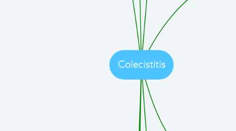 Mind Map: Colecistitis
