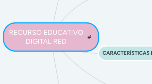 Mind Map: ENFOQUES DE ENSEÑANZA