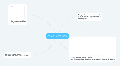 Mind Map: COMO HACER PASTA