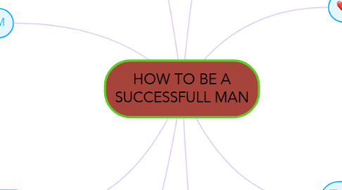 Mind Map: HOW TO BE A SUCCESSFULL MAN