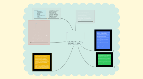 Mind Map: CULTURA Y CLIMA ORGANIZACIONAL