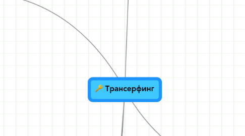 Mind Map: Трансерфинг