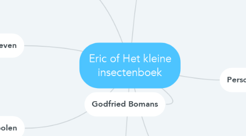 Mind Map: Eric of Het kleine insectenboek